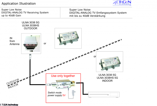 ULNA3038 DVB-T MK V 5G